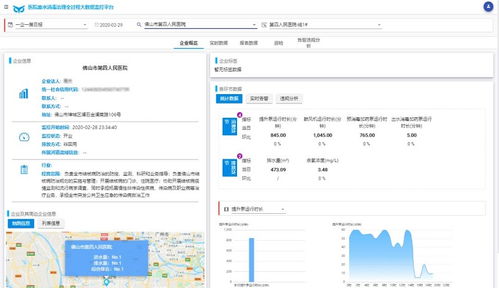 廣東省首個醫院廢水治理全過程大數據分析服務系統正式上線，提升數據處理服務效率