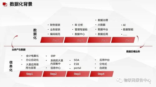 數據中臺與數據治理服務方案 構建企業數據智能核心