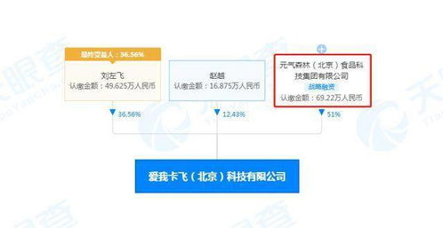 元氣森林戰略入股Never Coffee關聯公司，數字化轉型加速