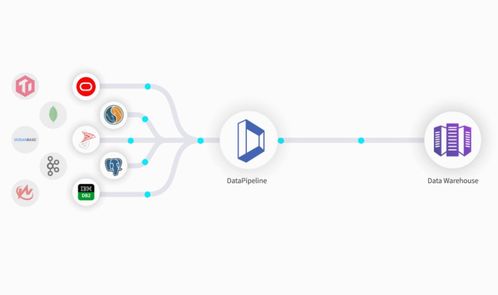 銷售易攜手DataPipeline，推動實時感知與主動決策的客戶成功變革