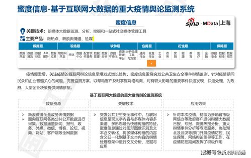 大數據產品與解決方案服務能力目錄發布，蜜度信息輿論監測系統入選數據處理服務