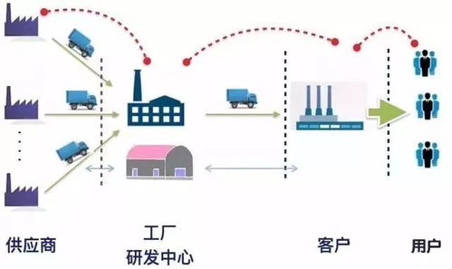 無數據，不管理 構建智能工廠的數據處理服務核心