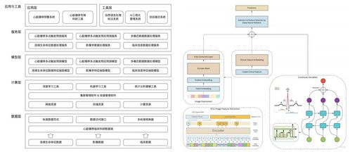 中康科技 借大模型東風，以數據處理服務撬動臨床科研大數據價值
